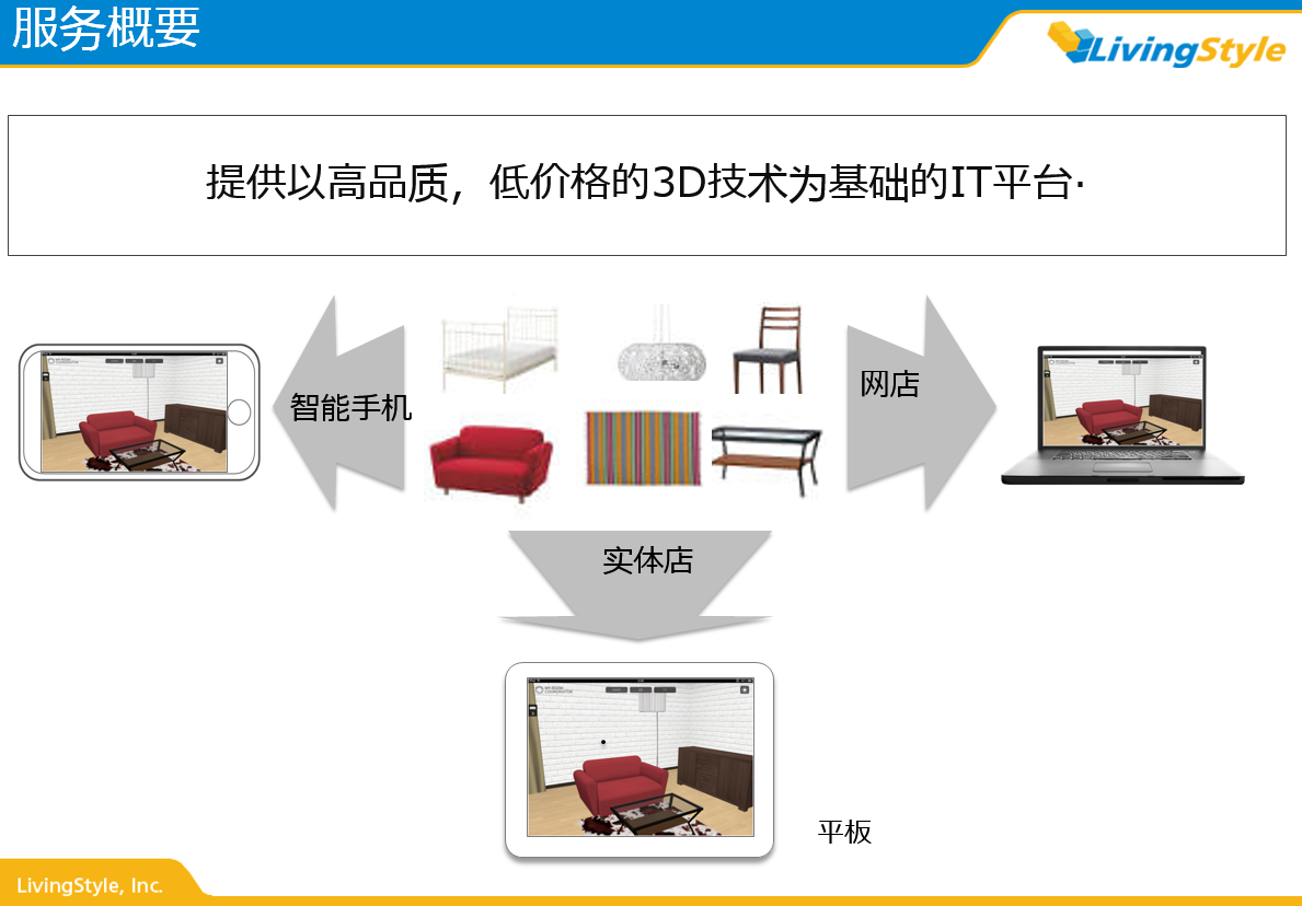 移动3D家具销售系统(iPad和PC)